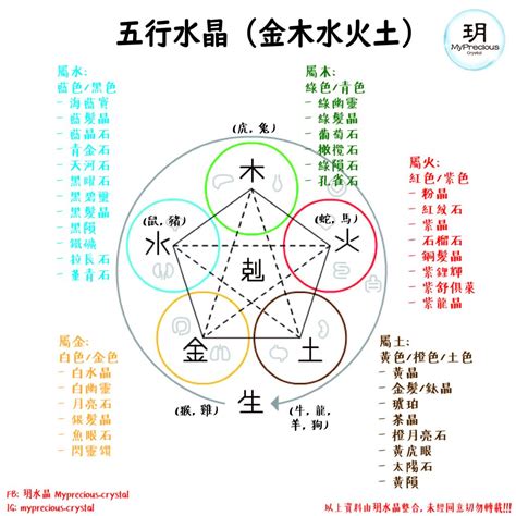 五行火 水晶|五行屬火帶什麼水晶？